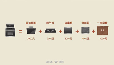 全國(guó)大改灶運(yùn)動(dòng)，且看藍(lán)炬星掀起廚電換代新潮流！