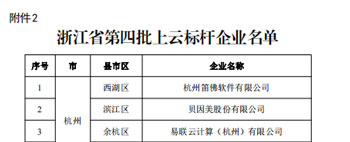 浙江省第四批上云標(biāo)桿企業(yè)名單