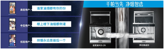 藍(lán)炬星集成灶超強(qiáng)吸煙力