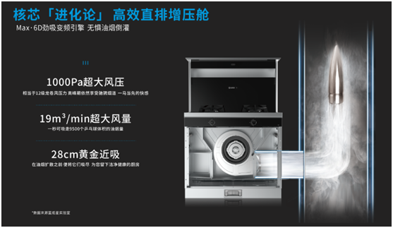 金九銀十如何選擇集成灶代理