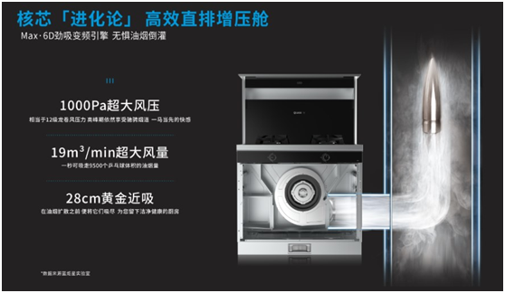 集成灶四核驅動，藍炬星詮釋凈廚生活新標準